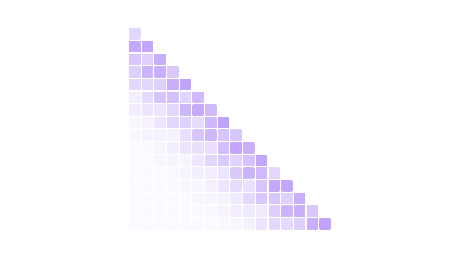 A lower-triangular heatmap in purple