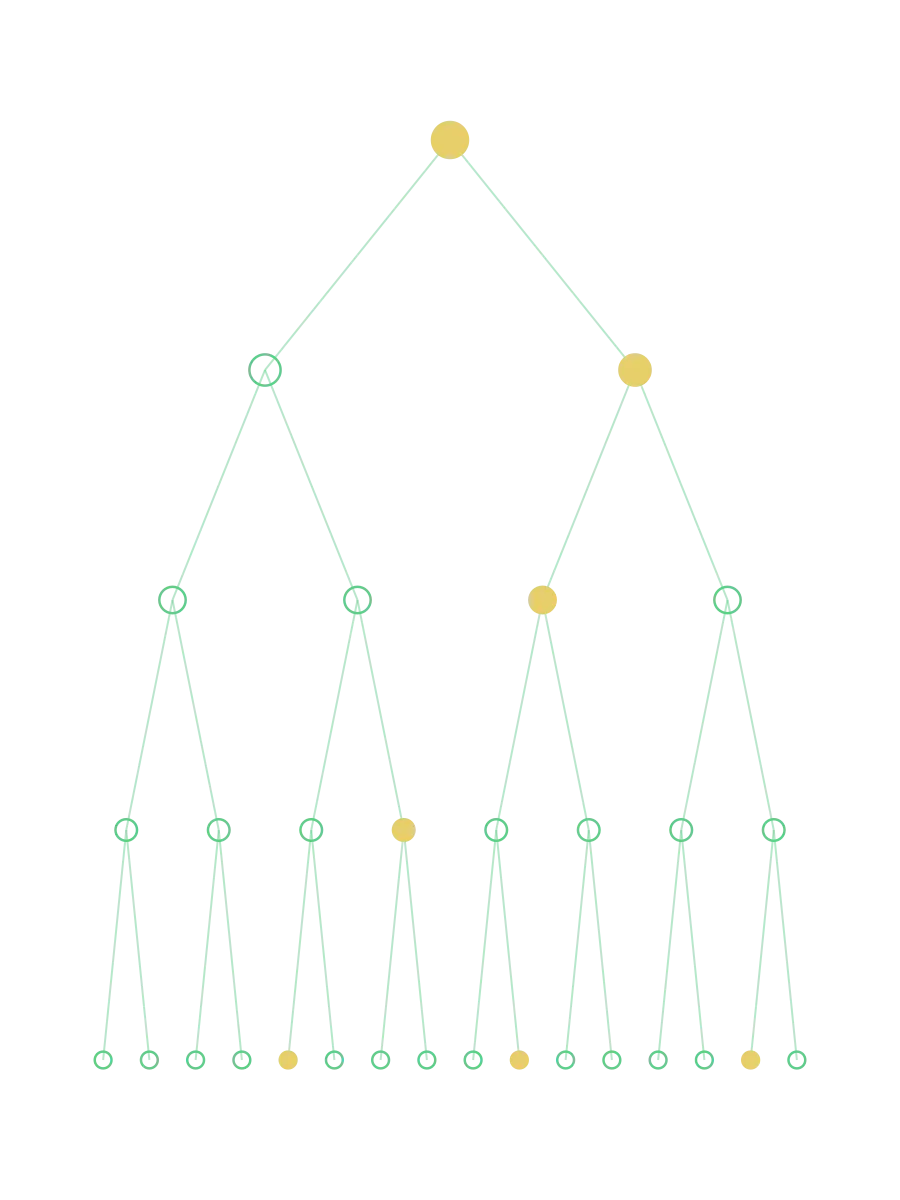 A binary tree with some nodes highlighted in yellow
