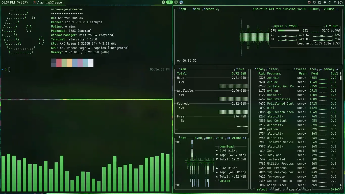 A screen recording. It opens on fastfetch and cava beside btop, a wall of system graphs. A column widens and narrows again, the screen drops to an empty workspace with a pixel-art meadow for a wallpaper, rises back, slides left to Neovim’s start screen, then right again to btop.